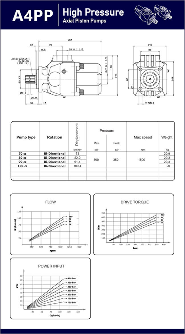 Bent Axis Piston Pumps Motors