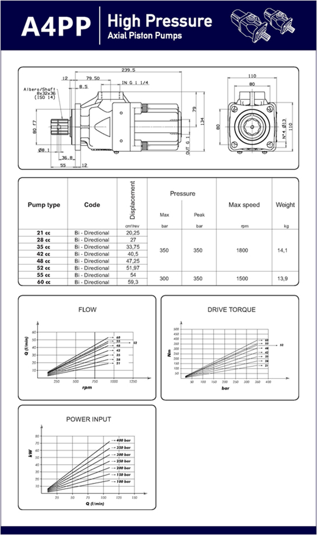 Bent Axis Piston Pumps Motors