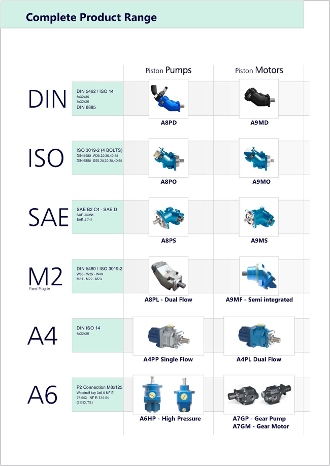 Bent Axis Piston Pumps Motors