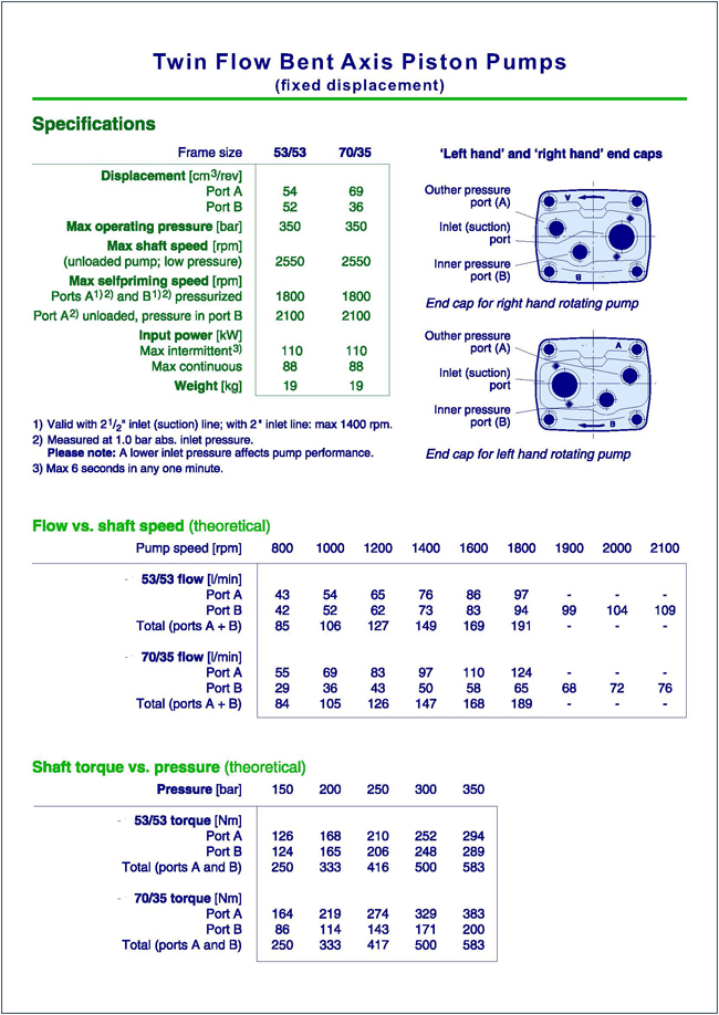 Bent Axis Piston Pumps Motors