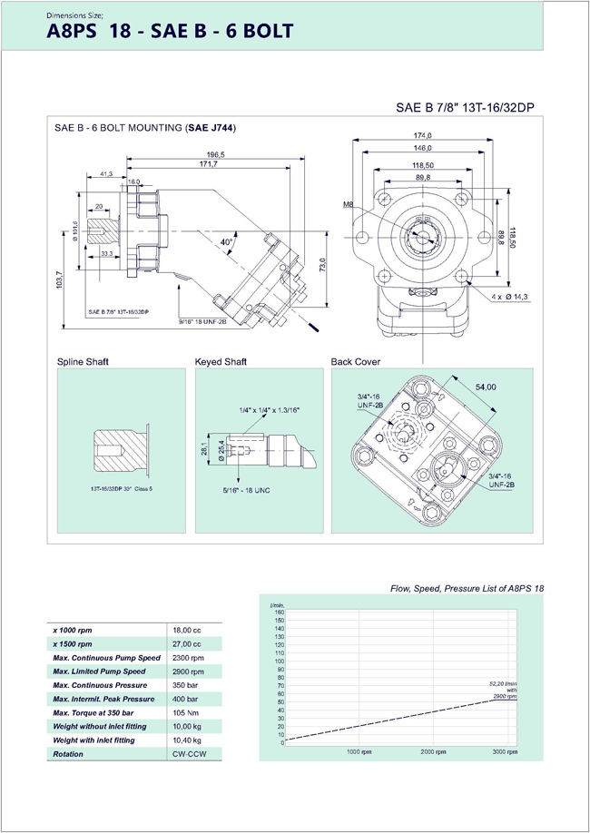 Bent Axis Piston Pumps Motors