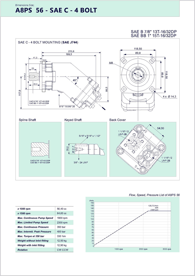 Bent Axis Piston Pumps Motors