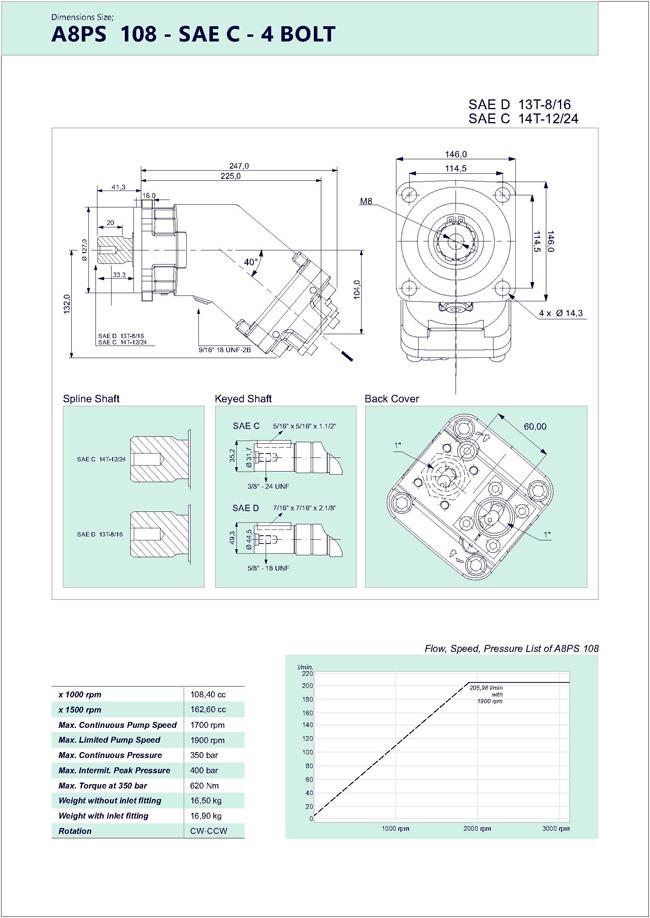 Bent Axis Piston Pumps Motors