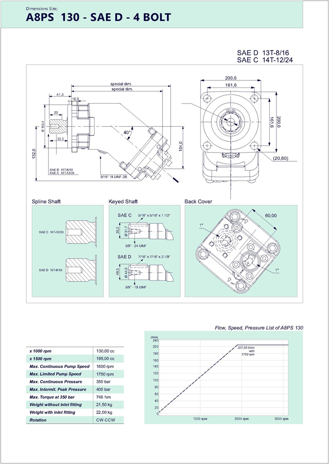 Bent Axis Piston Pumps Motors