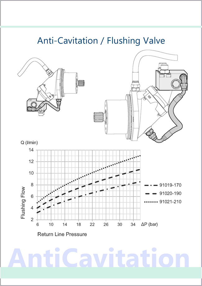 Bent Axis Piston Pumps Motors